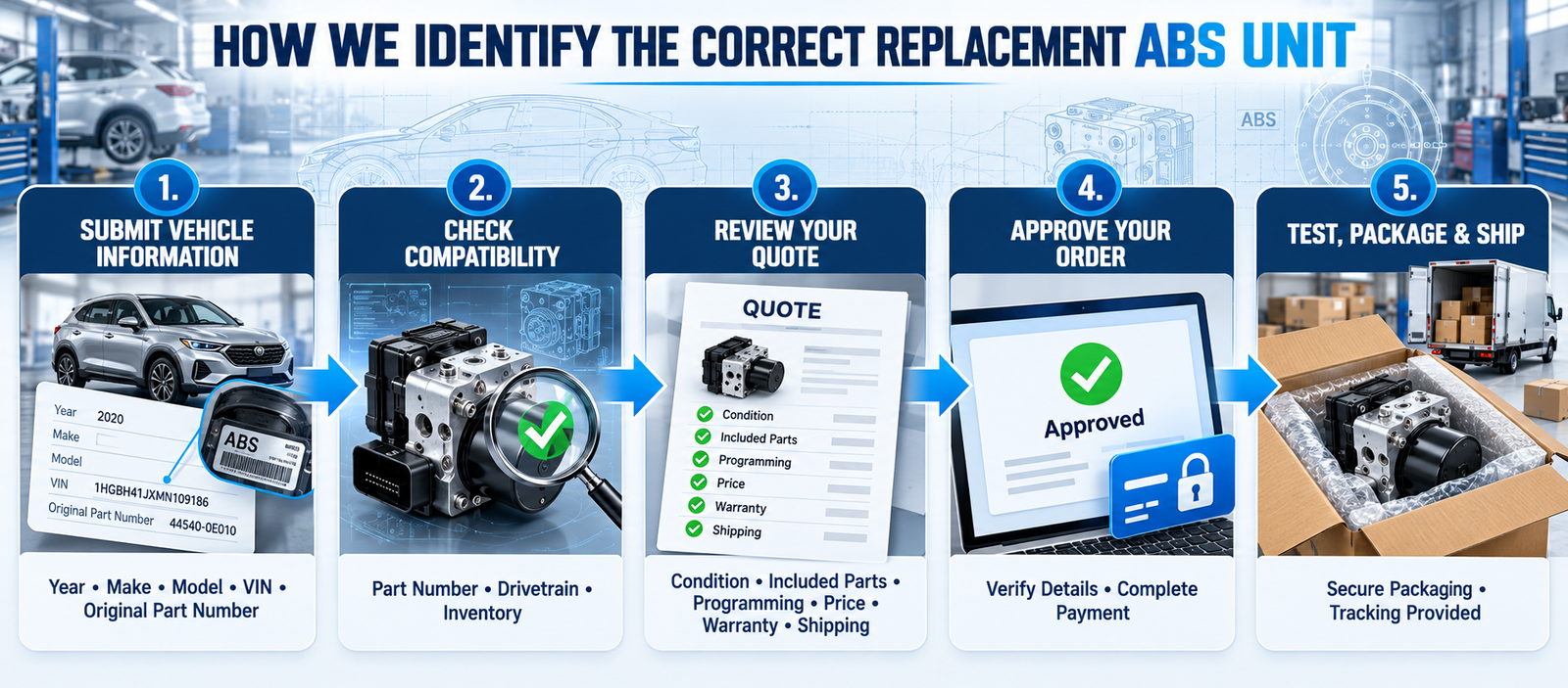 Identifying correct ABS Unit Replacement