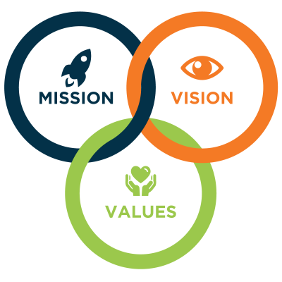 mission-vision-values-graphic